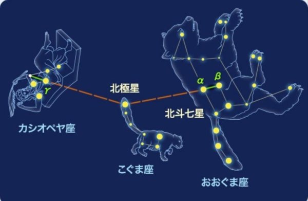 画像4: POLARIS NAUT◉北極星の航行士◉ 2025下半期 リーディングセッション